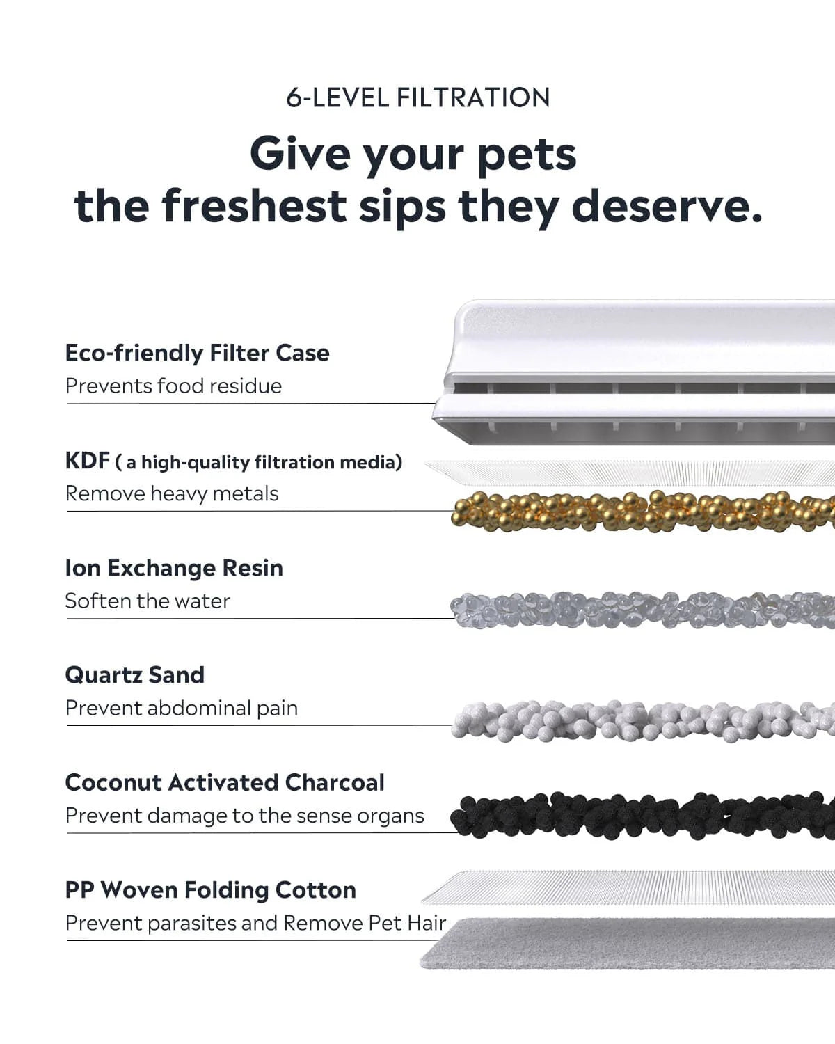 Uah Pet Stainless Steel Wireless Pet Water Fountain