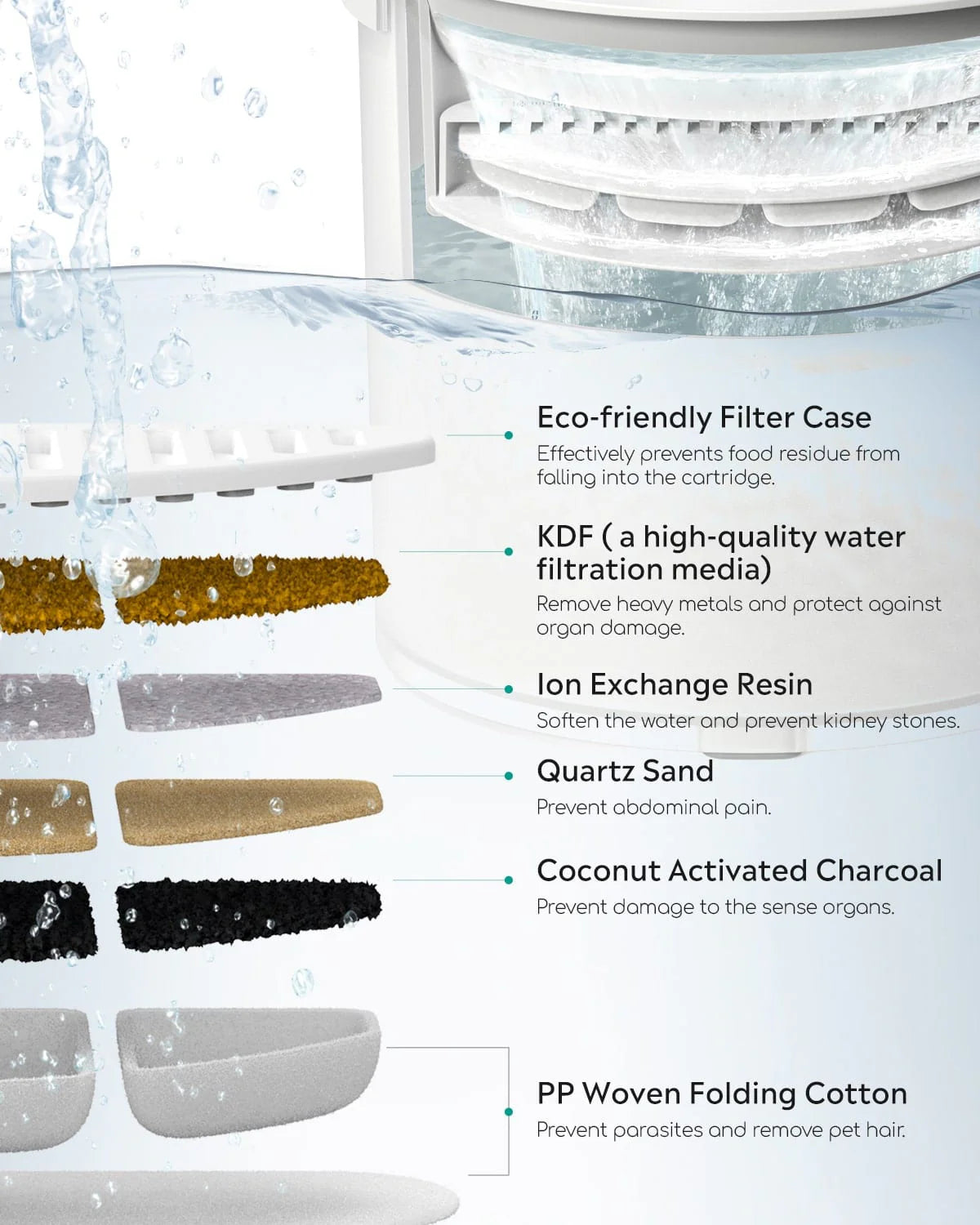 Uah Pet ZERO Wireless and Automatic Cat Water Fountain