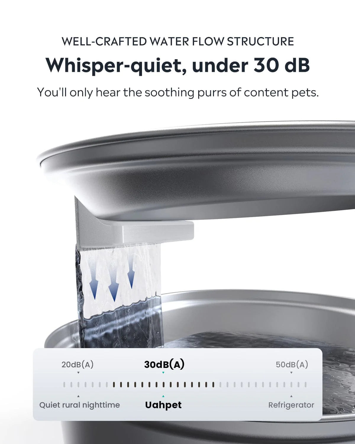 Uah Pet Stainless Steel Wireless Pet Water Fountain