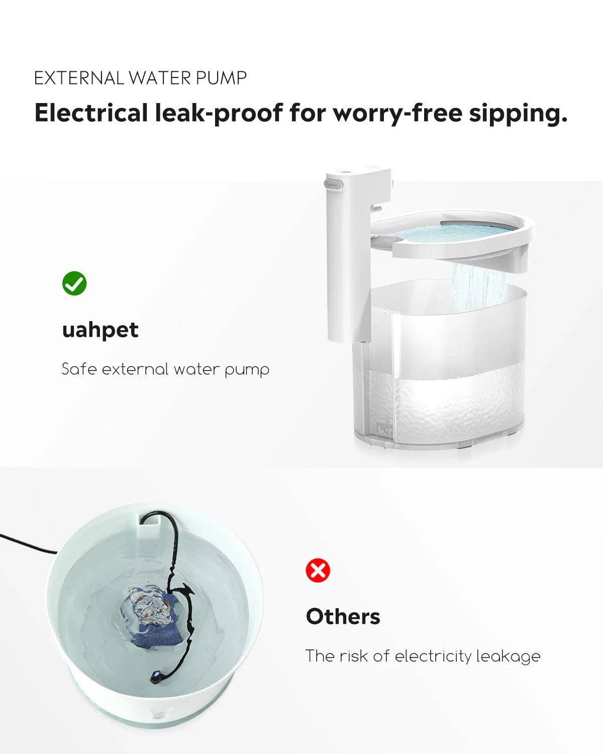 Uah Pet ZERO Wireless and Automatic Cat Water Fountain